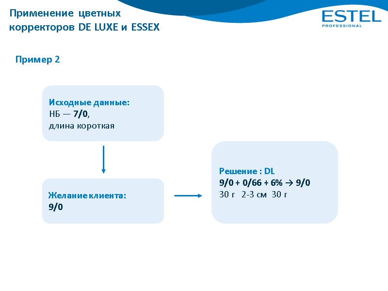 Пример 2 Исходные данные: НБ — 7/0, длина короткая Желание клиента: 9/0 Решение :